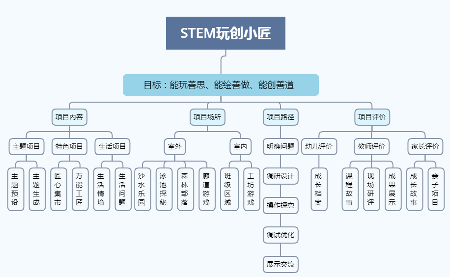 和子足浴spa有哪些项目