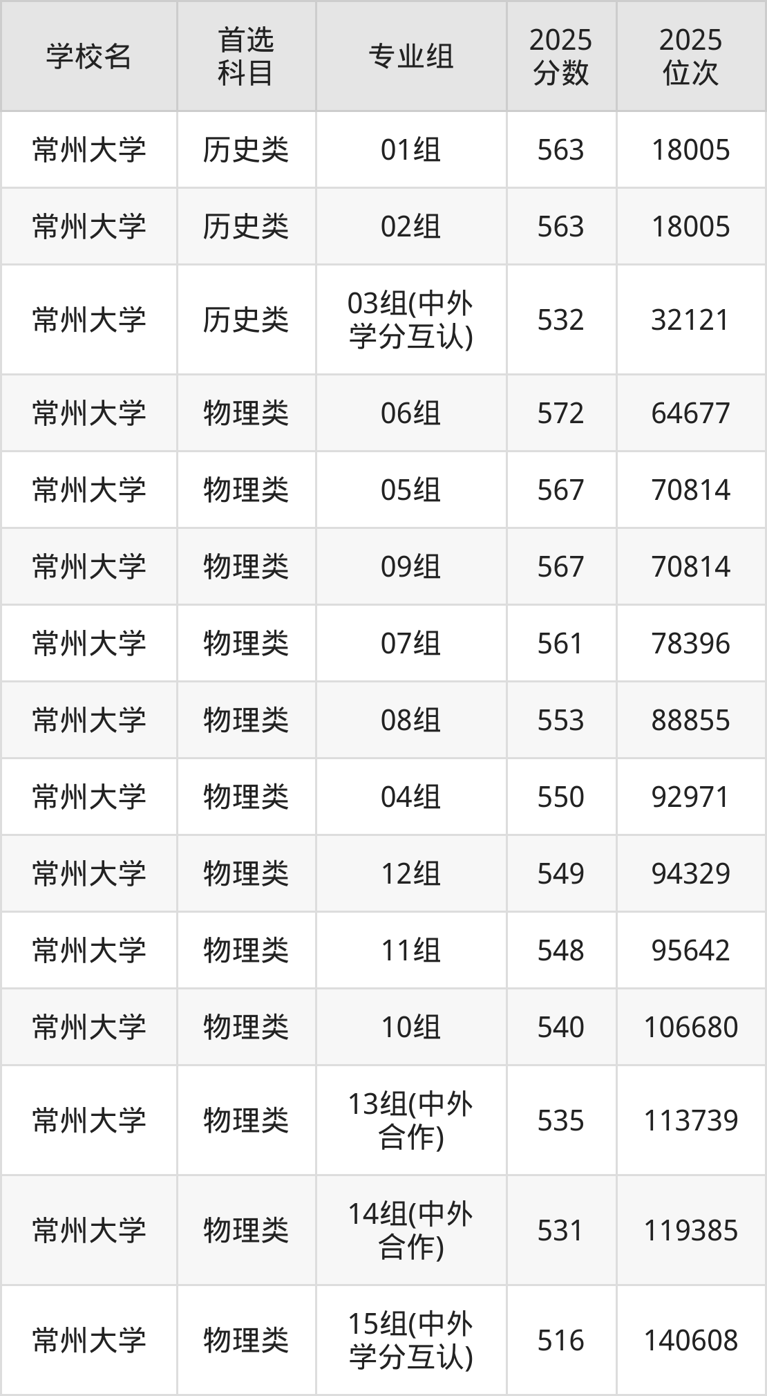 商丘大学城做一次几多钱