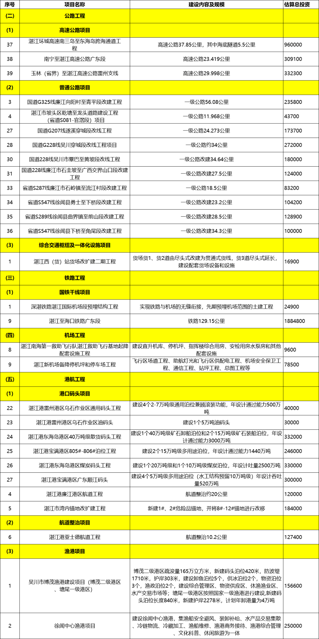 98全套项目通常干嘛的
