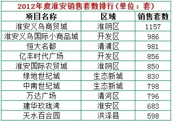 武汉卖b哪个处所好