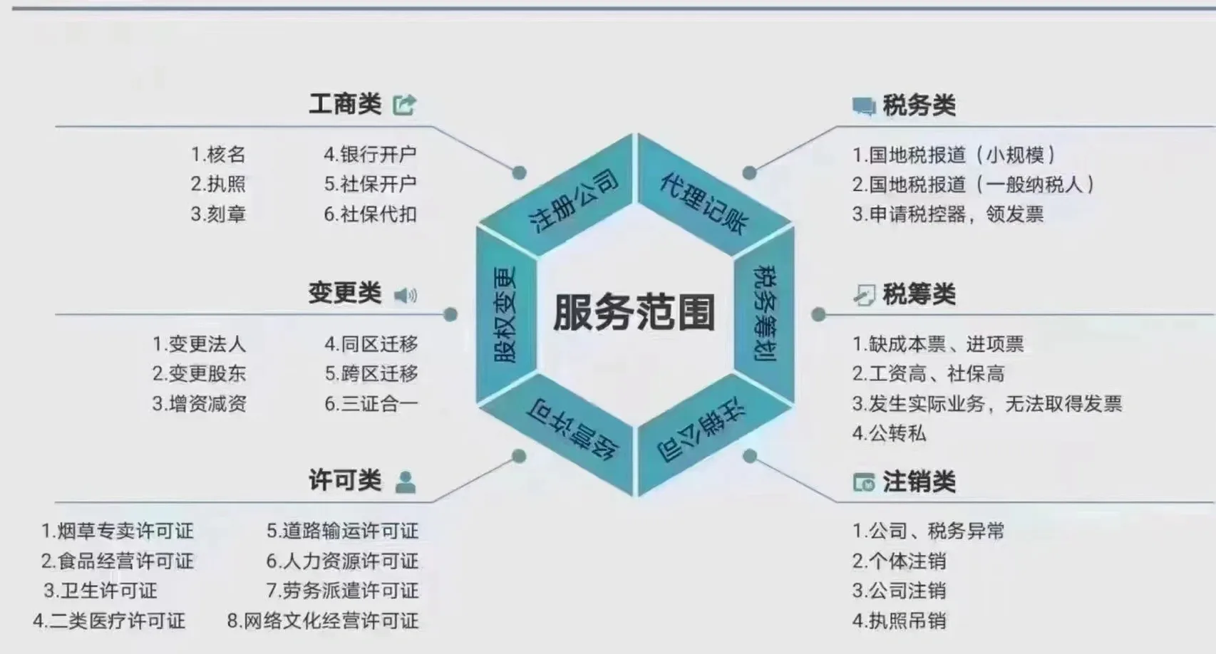 全套蕴含的服务内容