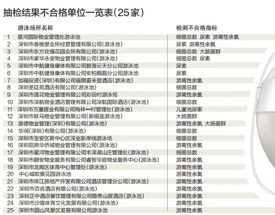 丽江哪些水会是不正规的