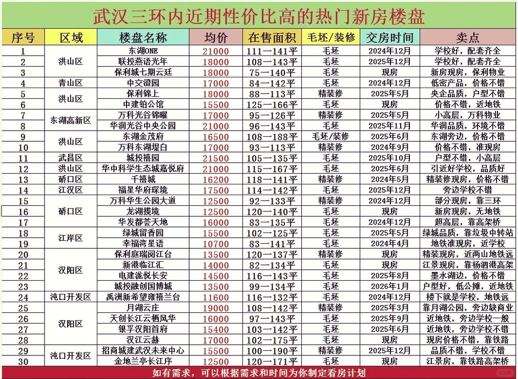 武汉凤楼信息