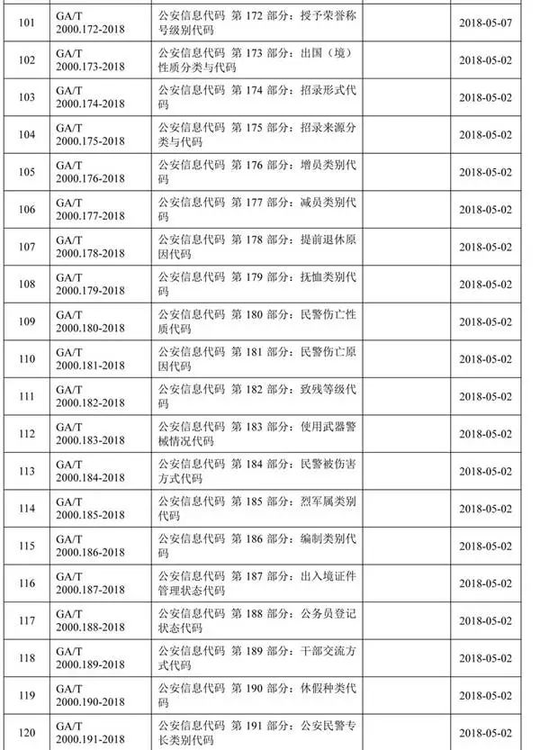 性全套蕴含蕴含几项