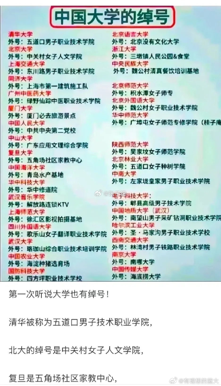 大学门口的记号2026年