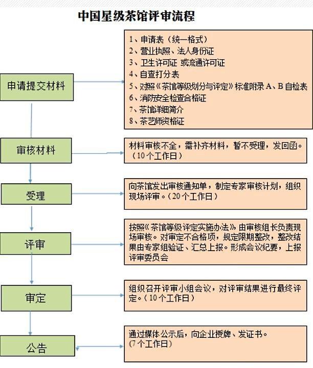 全国茶室兼职网站