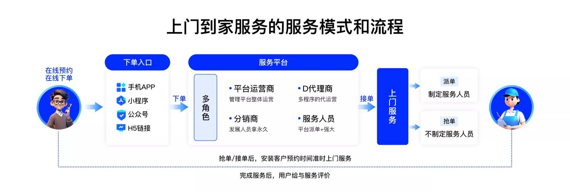 上门服务怎么找