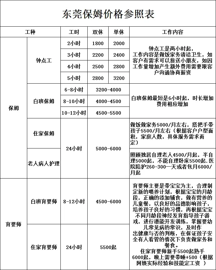 汉中服务价目表