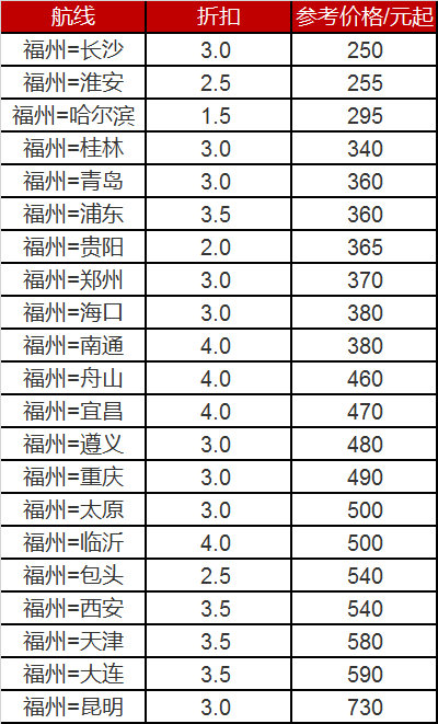 内江几多钱的推拿含有飞机