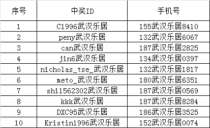 武汉027sn论坛