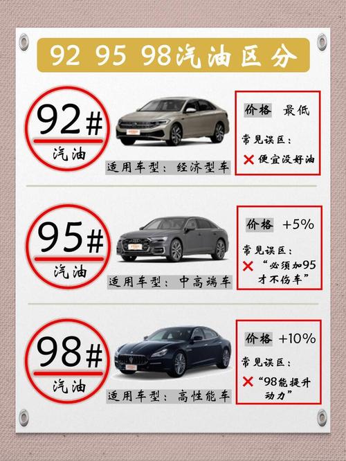 98和95价值