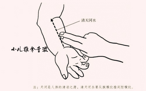 泻火推拿什么地位
