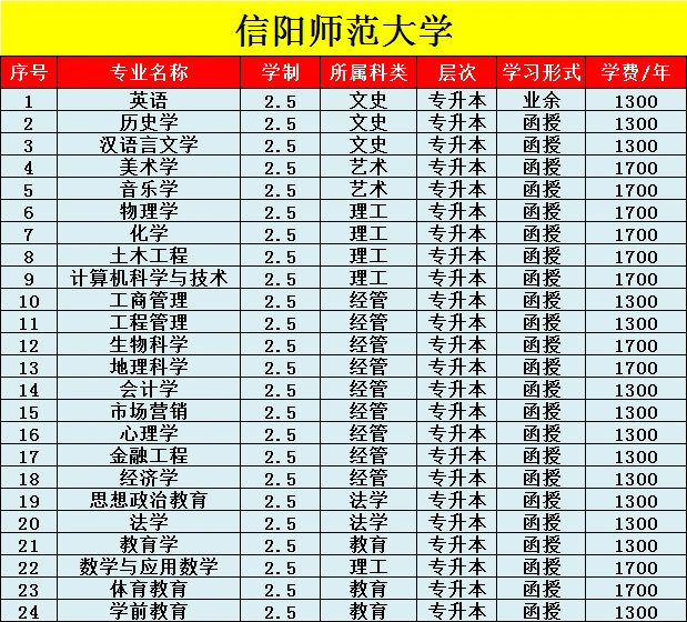信阳师范东门服务价值