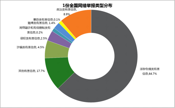 全国性息网