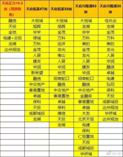 天都十六区一次几多