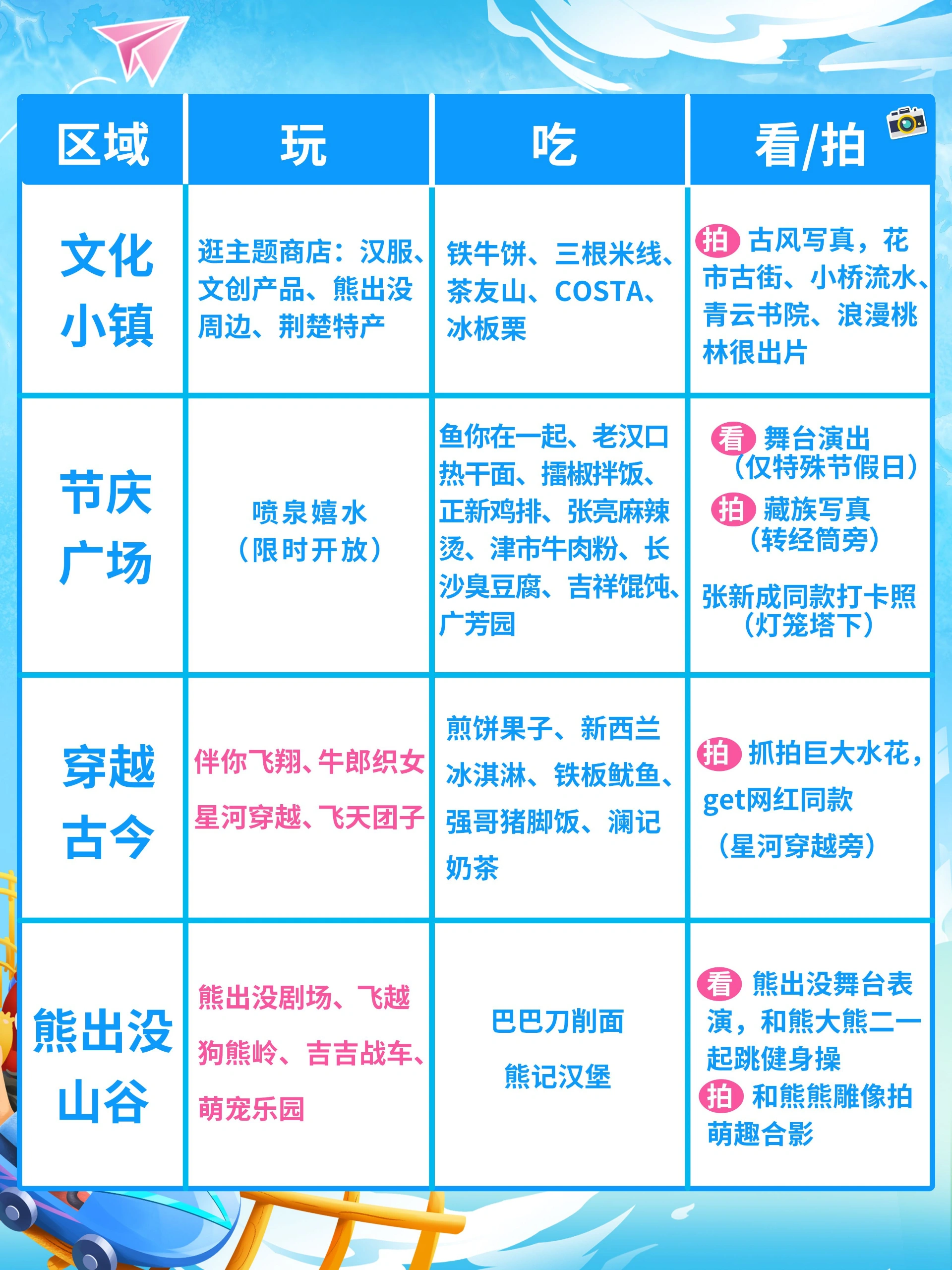 荆州哪里的幼小路能够玩