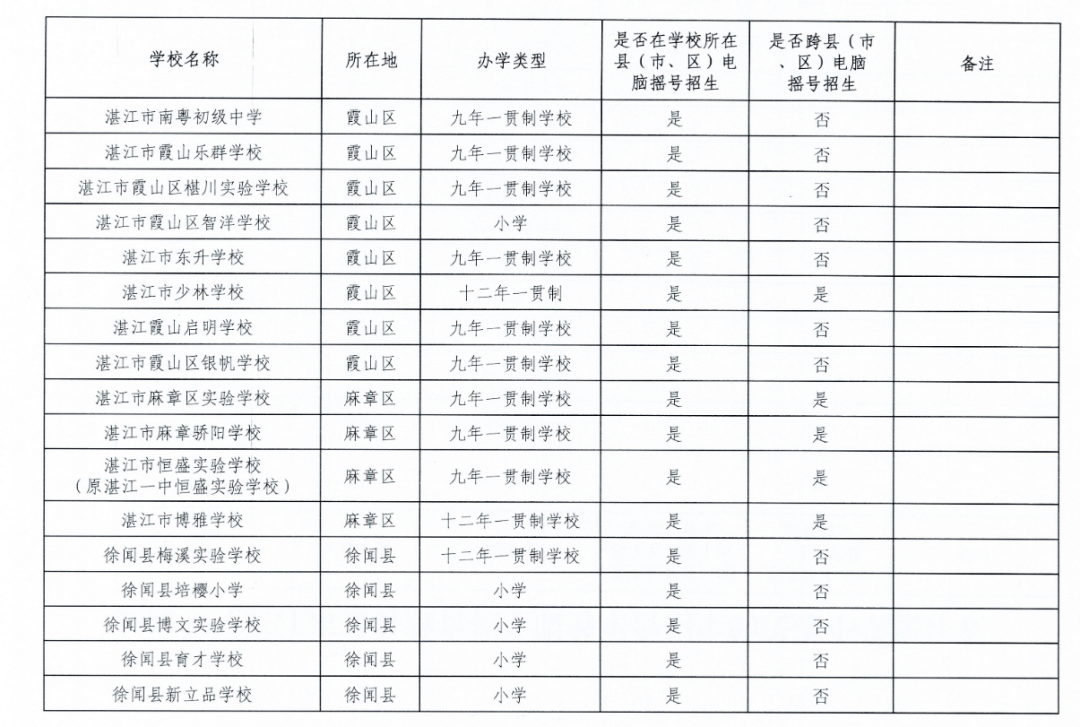 昌都学生服务联系方式