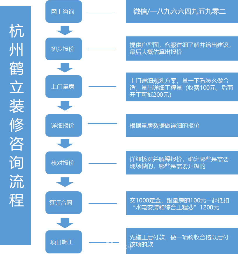 包幼姐过夜通常怎么流程
