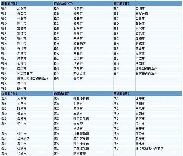 全国记号一览表