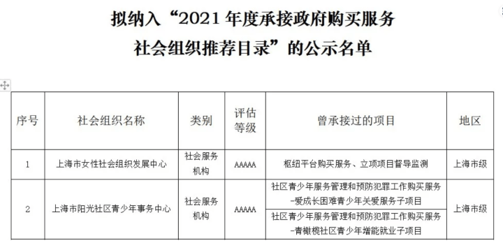 上海贵族宝贝论坛网友自荐