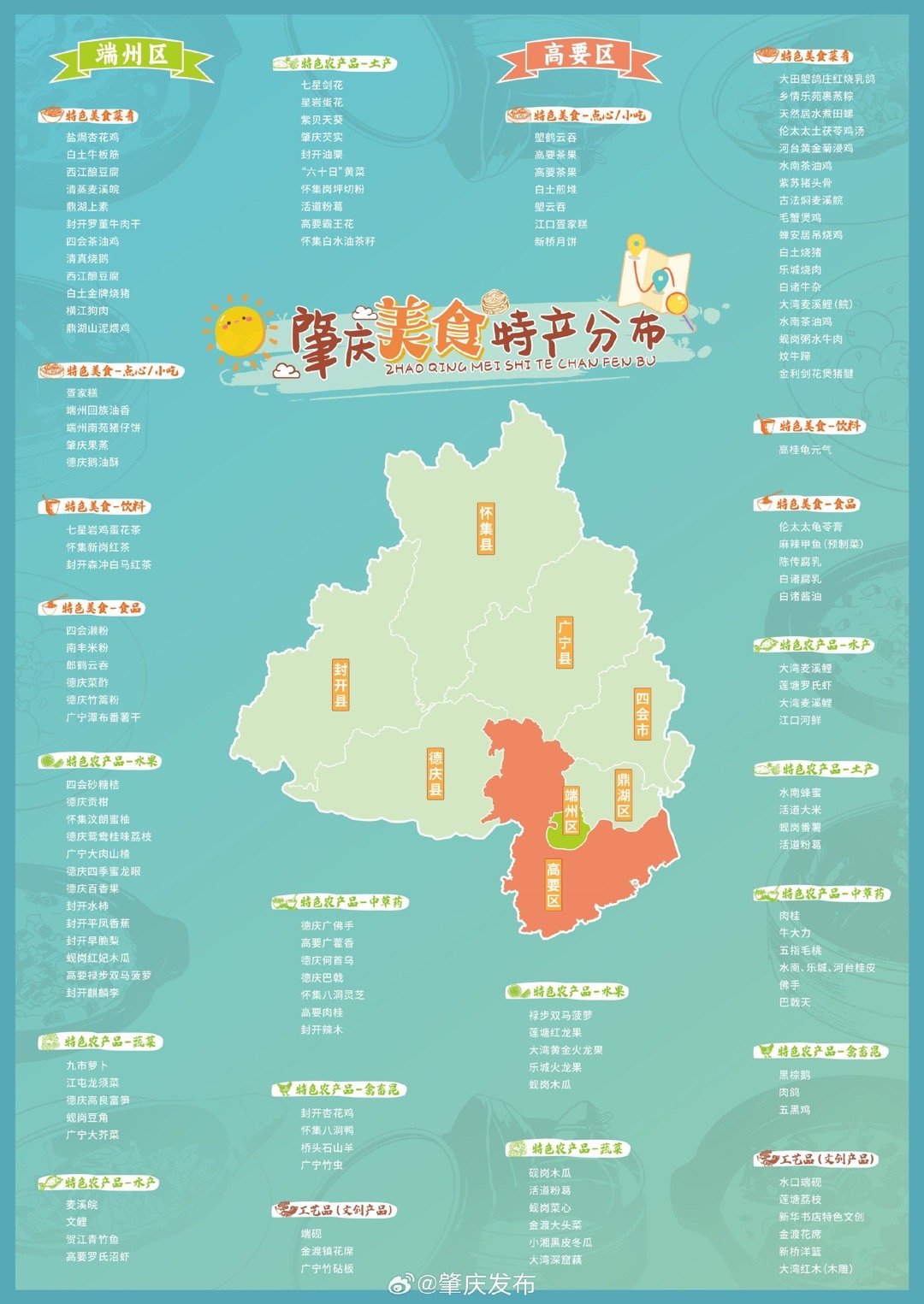 林芝鸡街在哪个地位
