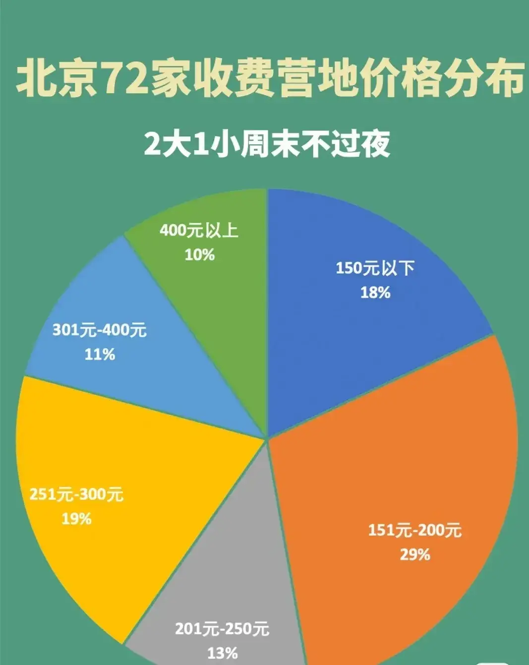 幼姐过夜收费价目表