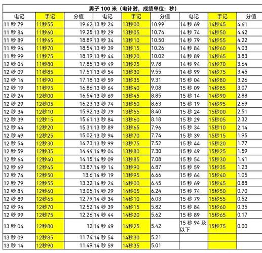 100米内学生约免费