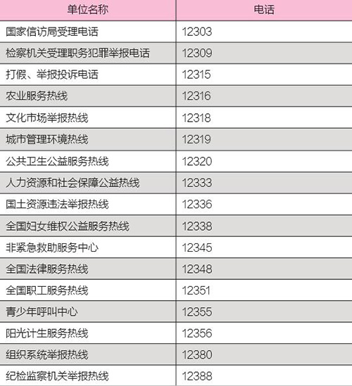 找本地妇女电话号码