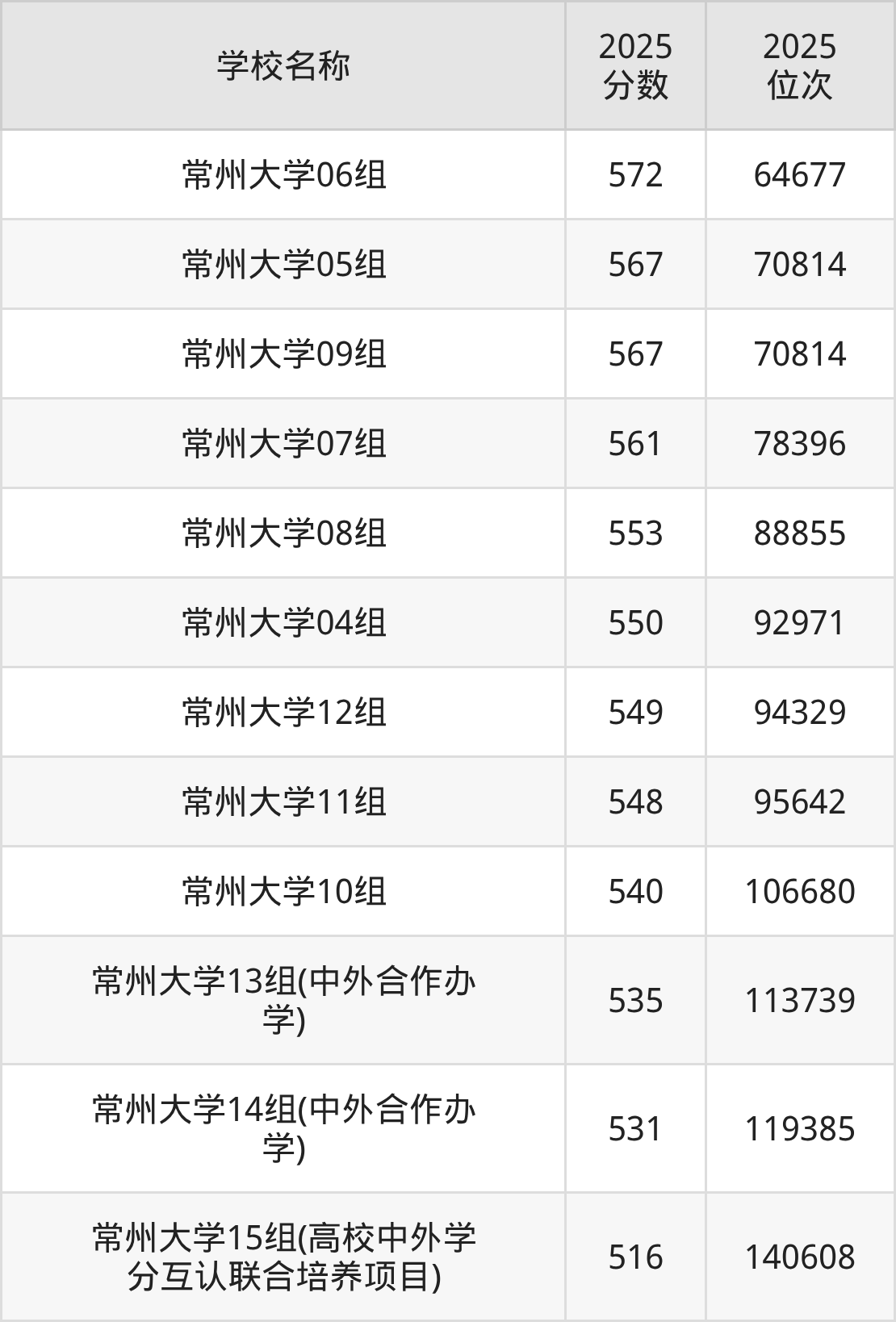 商丘大学城做一次几多钱2026