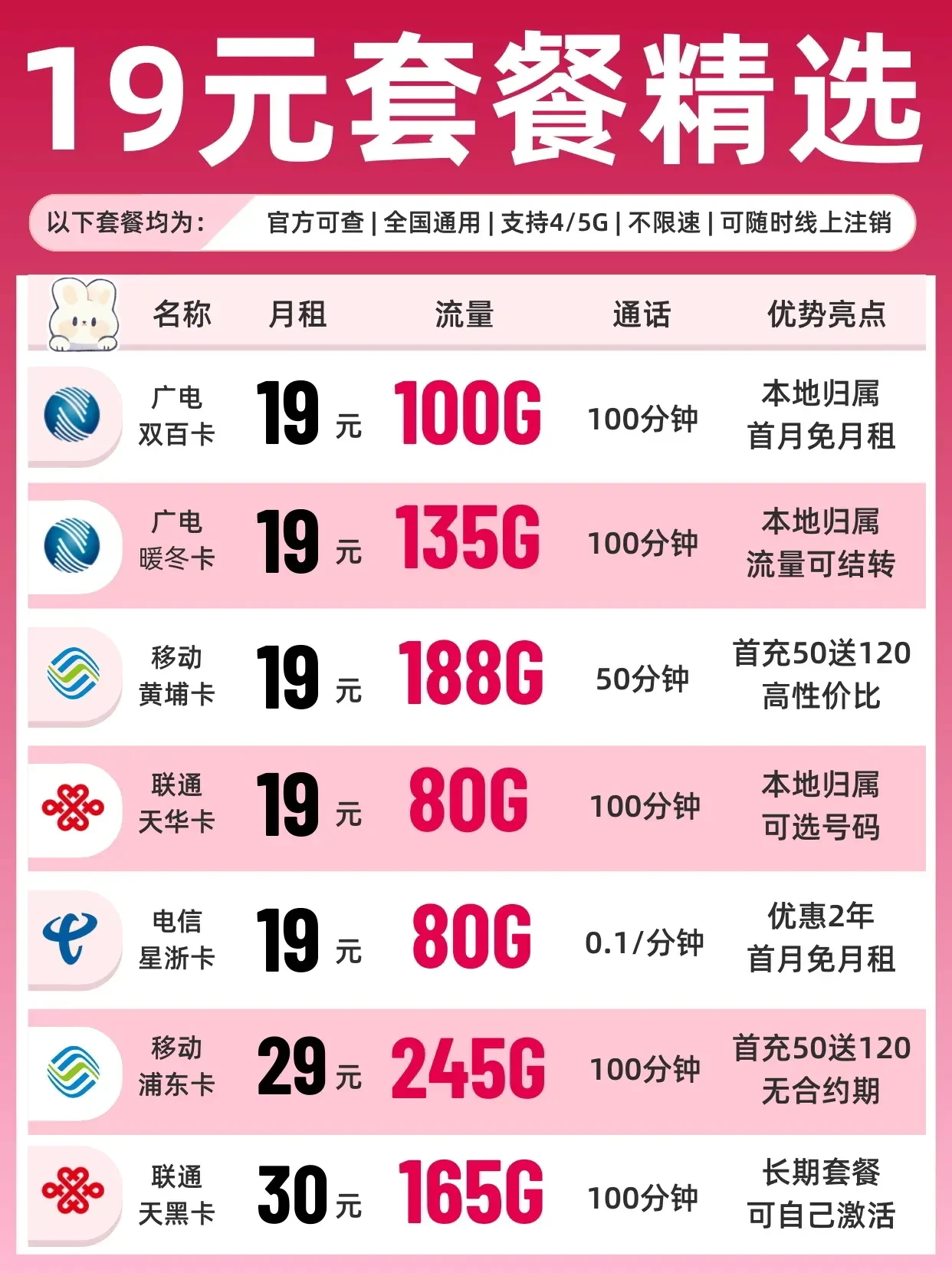94是什么套餐