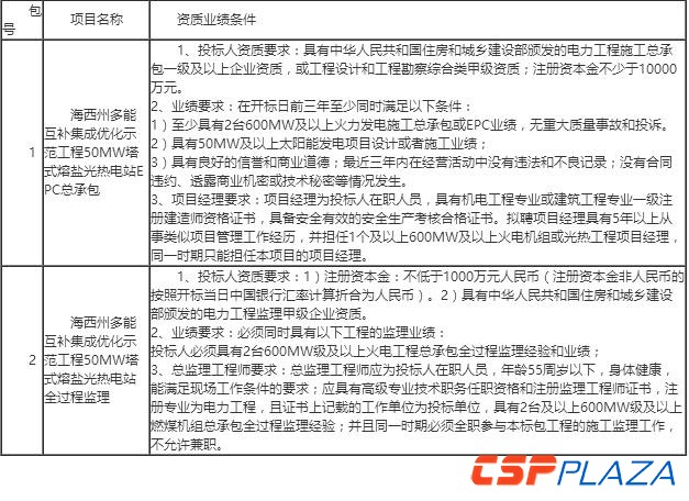全套指的是哪些项目