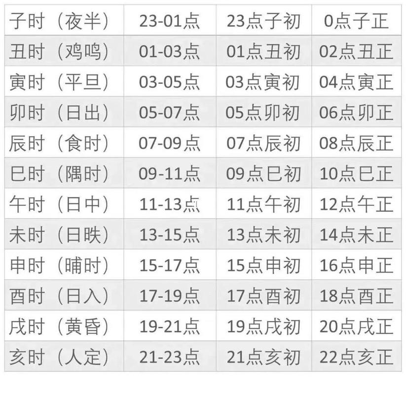 包鸡过夜通常到几点
