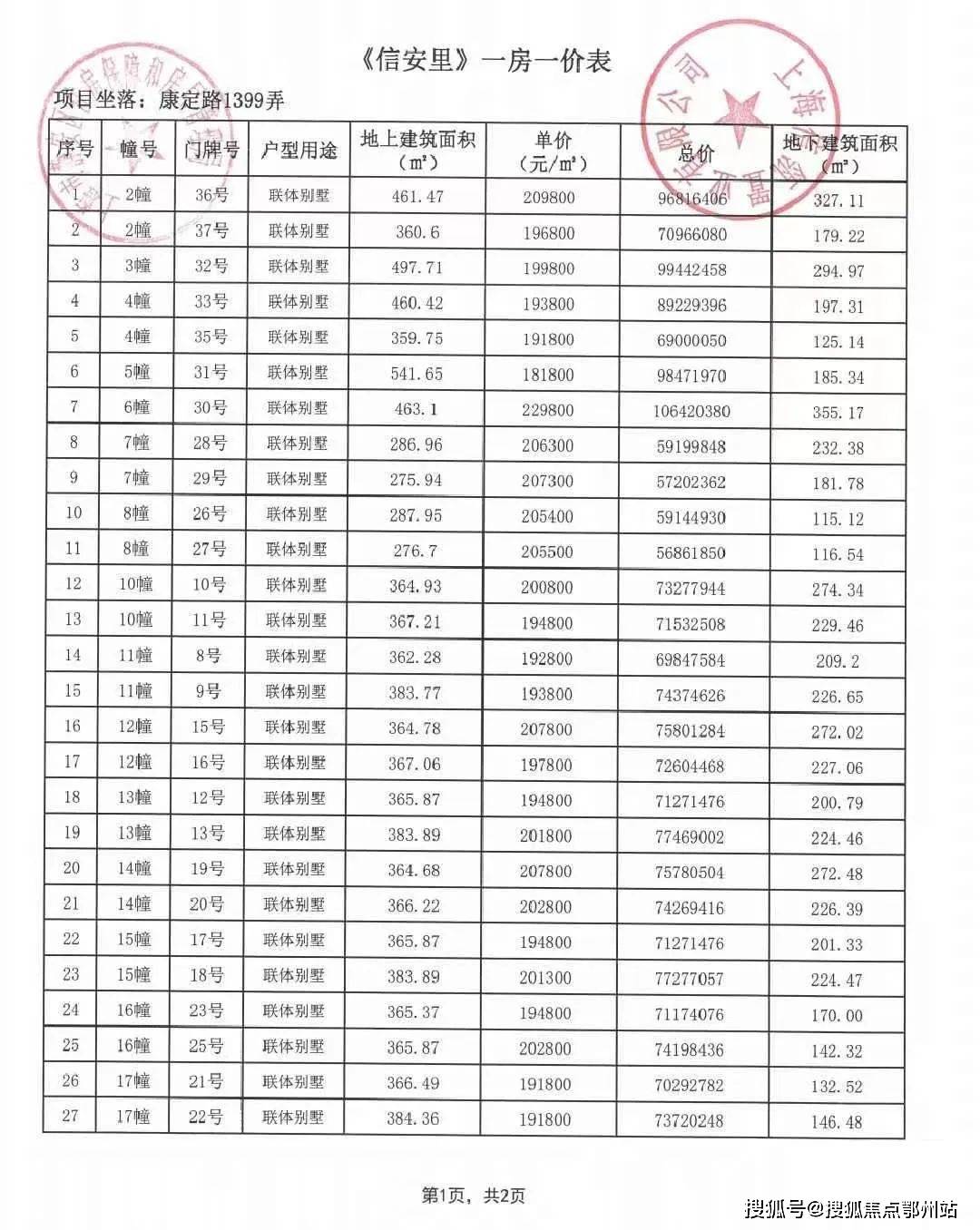 全国楼封信信息网2026