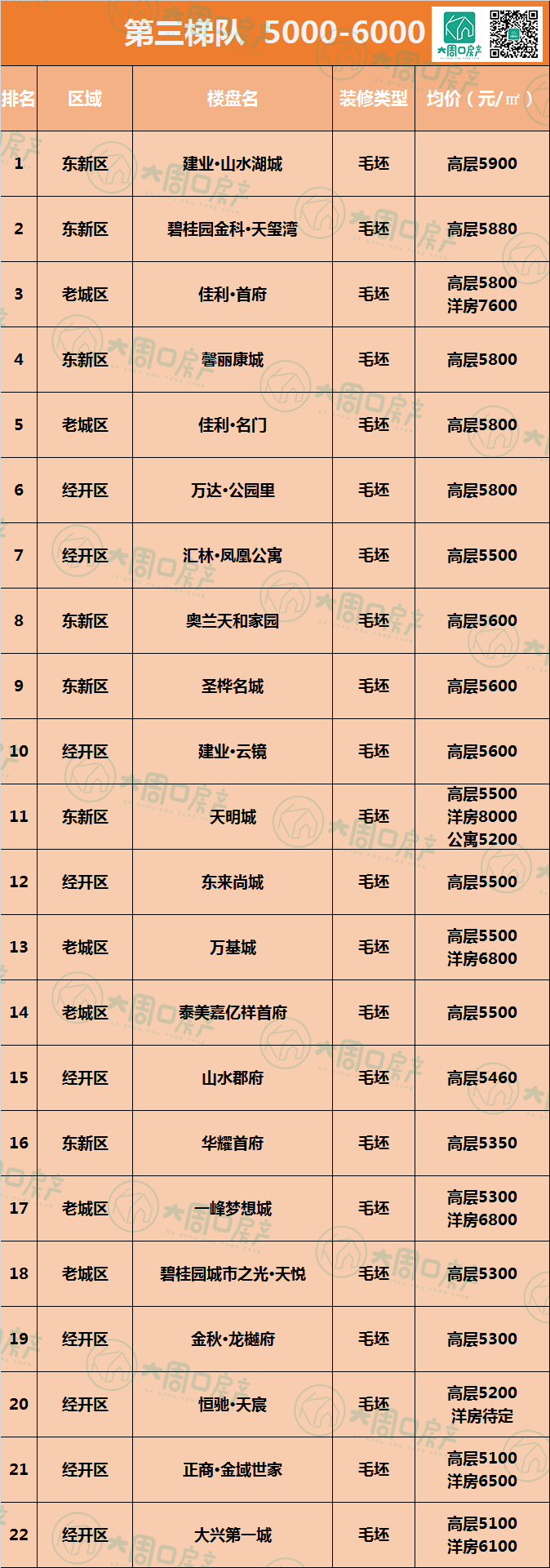 周口五一路还有卖的吗