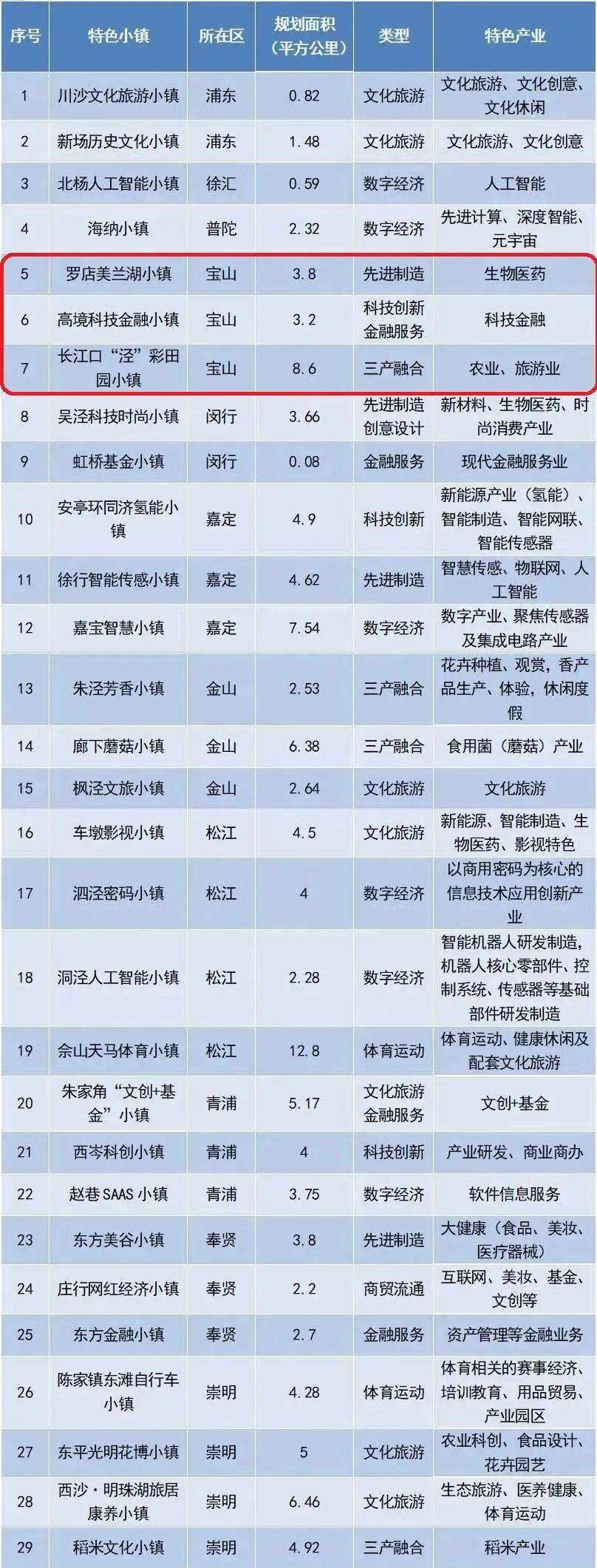 上海宝山卖婬最多处所
