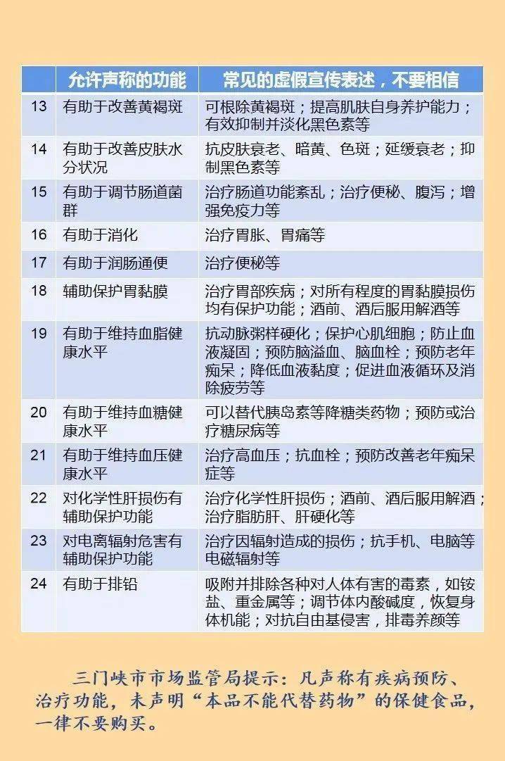 大保健是指哪些项目