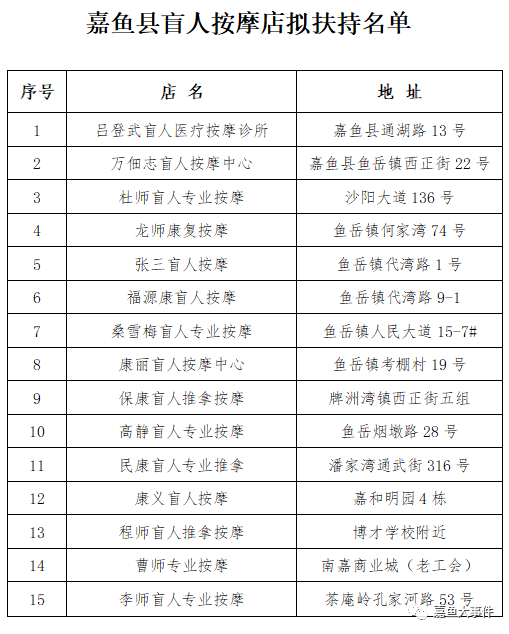 嘉鱼推拿一条街叫什么