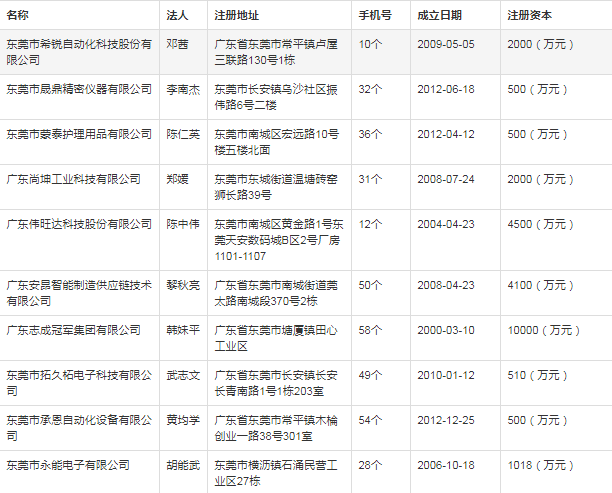 汉中各类服务名称和寓意