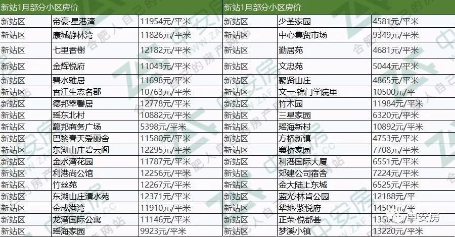 六百多的spa包括项目一览表