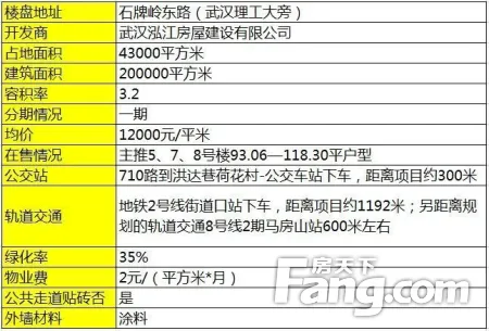 武汉石牌岭mmc价值
