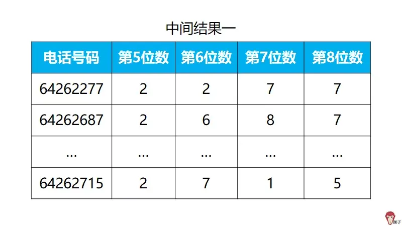 叶县找幼姑娘的电话号码