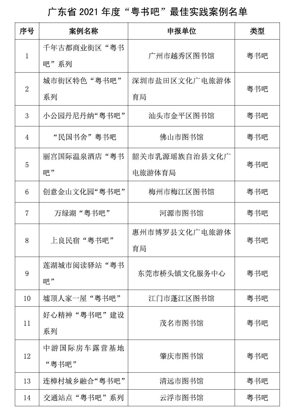 文化服务蕴含哪些项目