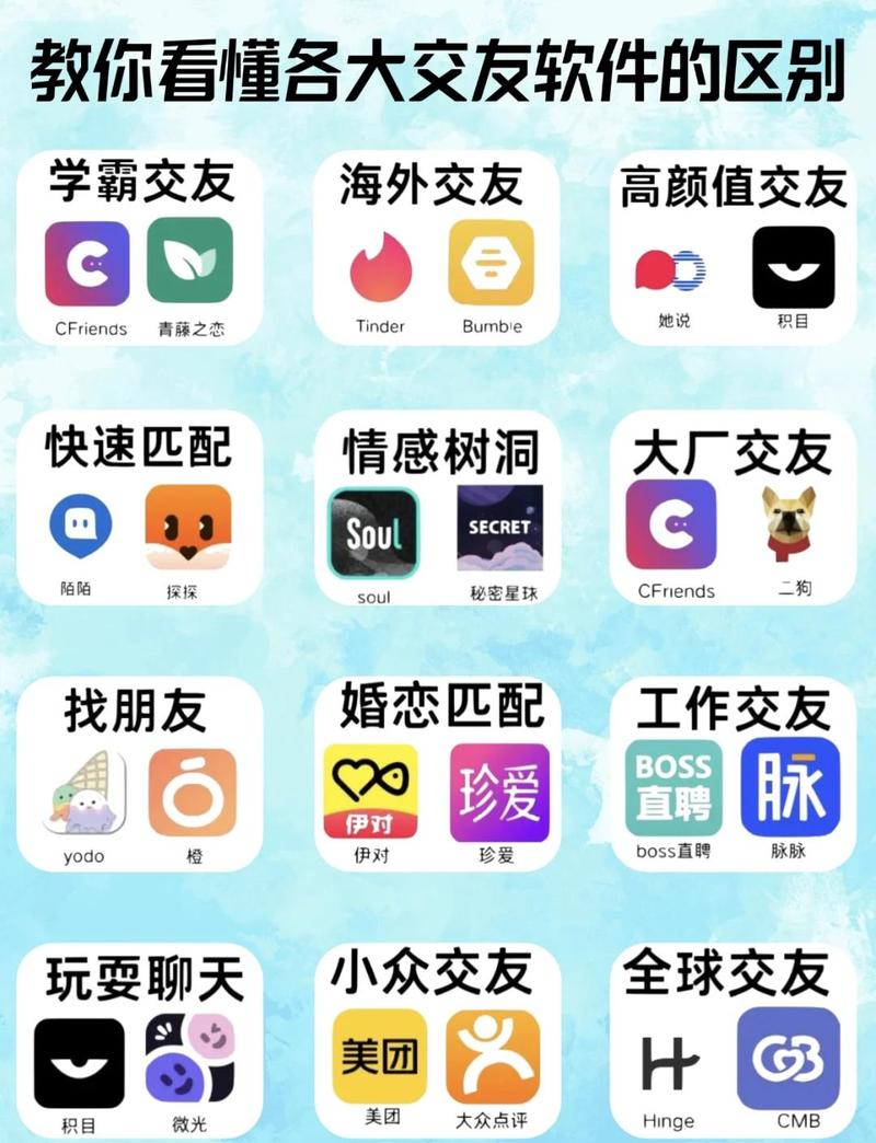 与你是个什么社交软件?