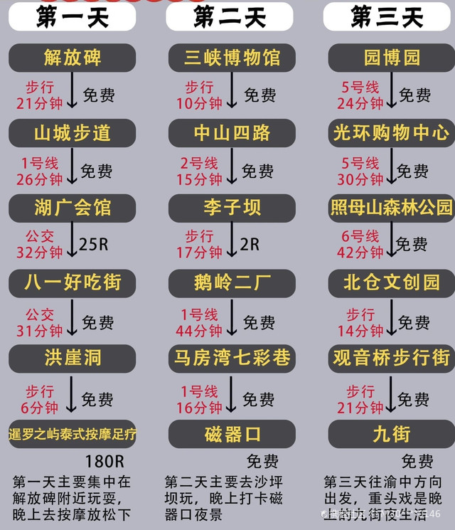 沉庆推拿店最多的街