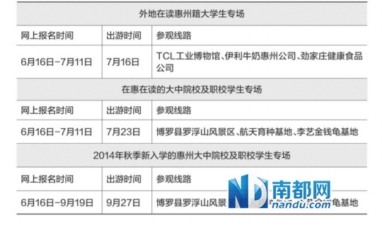 大学生过夜收费尺度
