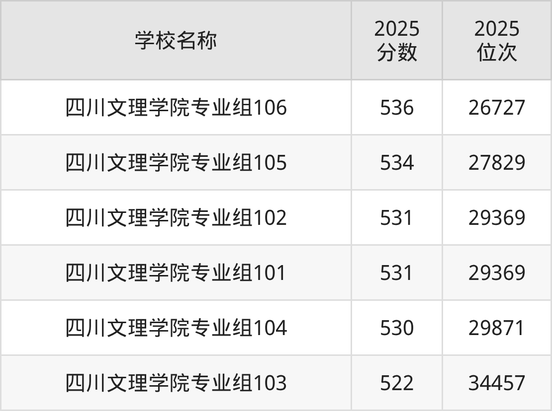 达州文理学院左近300元快餐有哪些