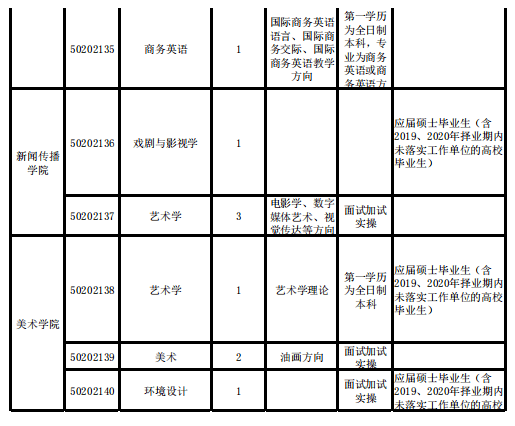 新乡大学城一条街150在那里