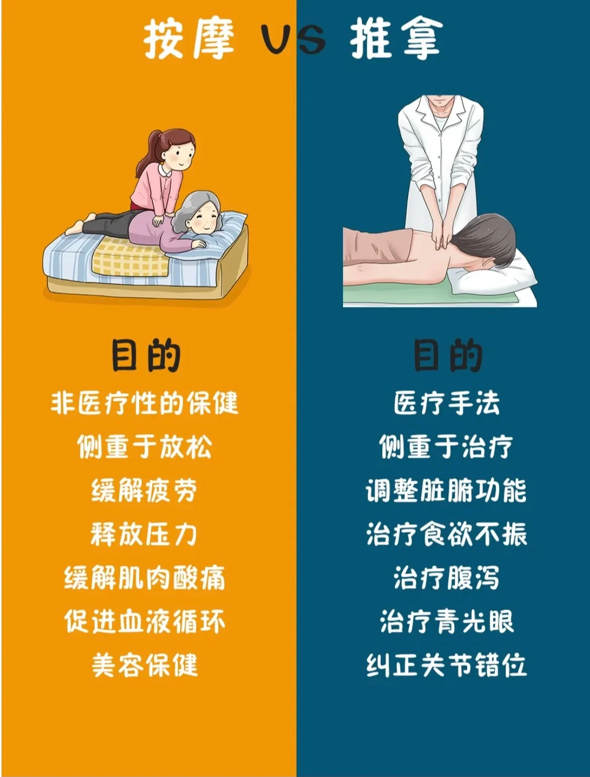 推拿93和95和98的区别是什么