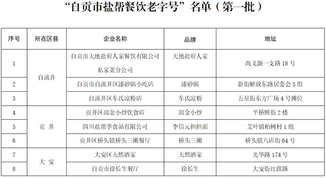 自贡三八路快餐通常几多钱