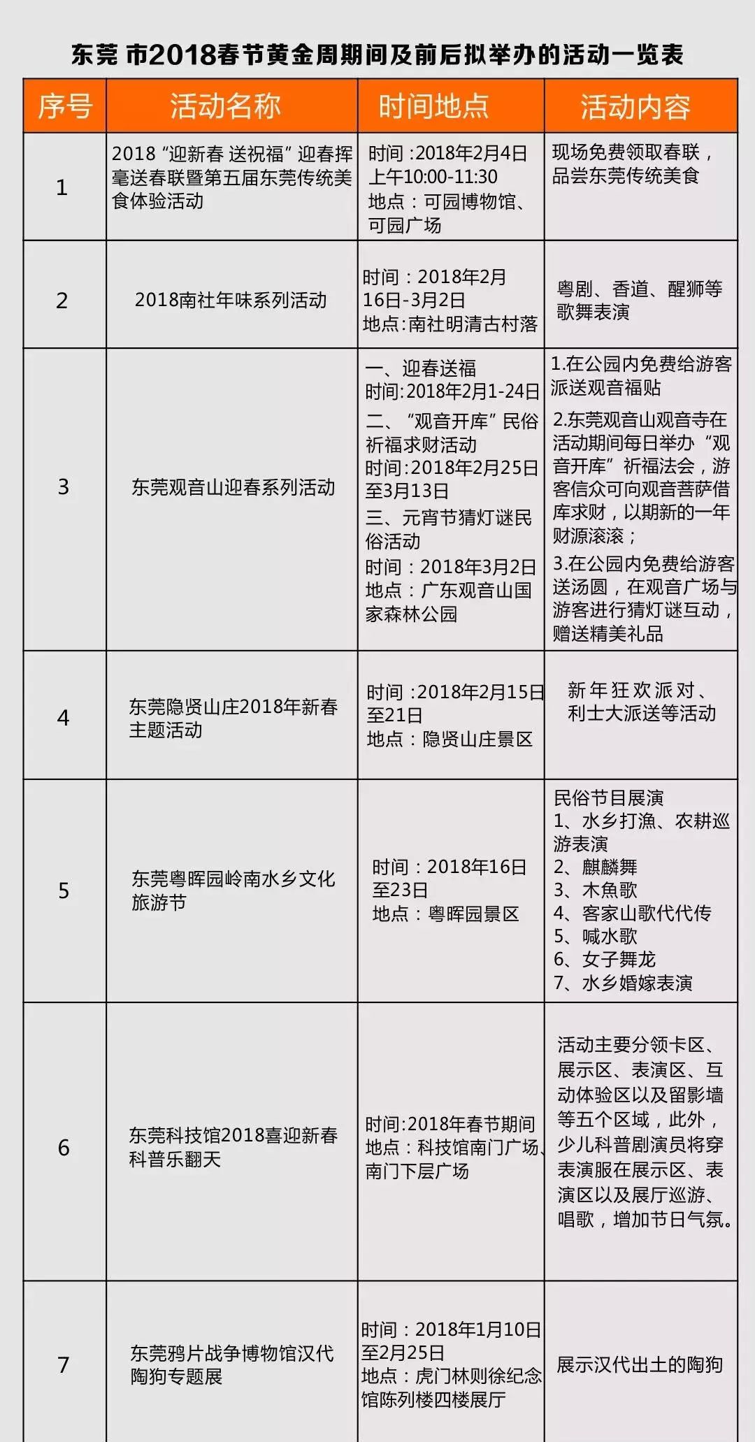 莞式服务清单